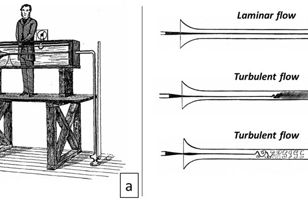 TH-Reynolds-Experiment